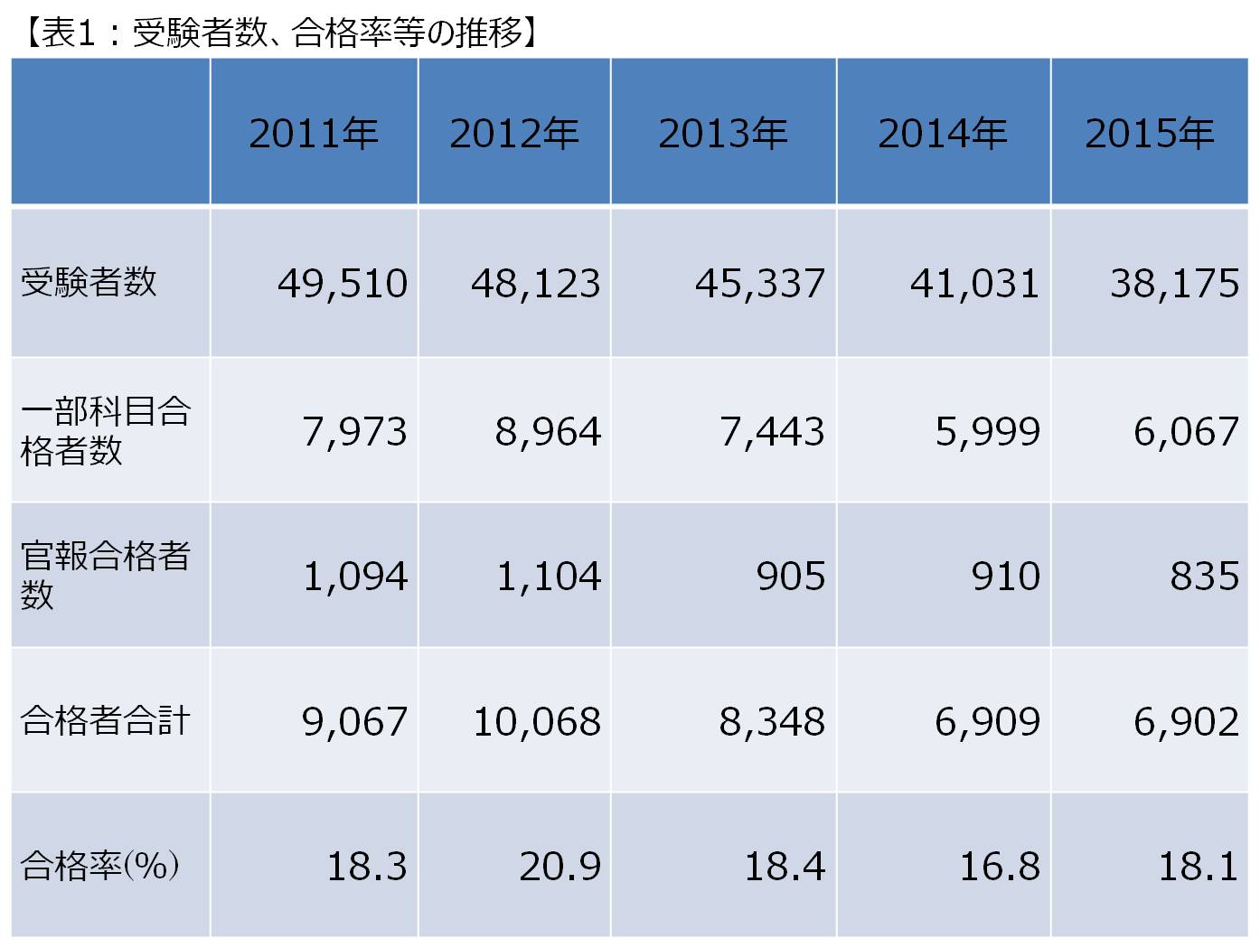 最新 2024年 資格の大原 税理士 消費税法 理論...+masdar-pc.com